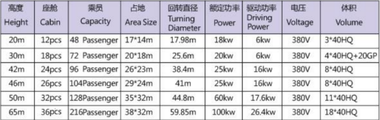 Parametro de rueda fortuna